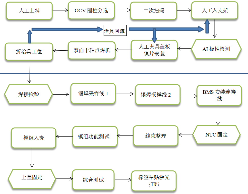 电池模组自动化装配产线